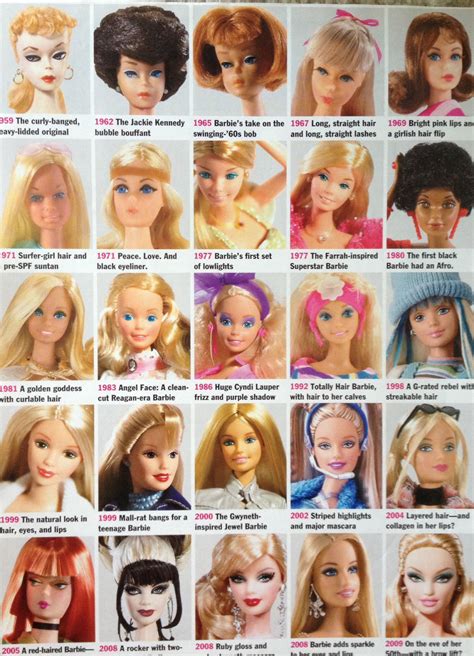 Barbie Over The Years Funnies Pinterest