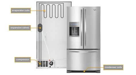 parts   refrigerator  visual guide whirlpool