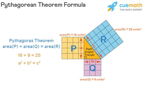 pythagorean theorem     specific purpose joel gordo
