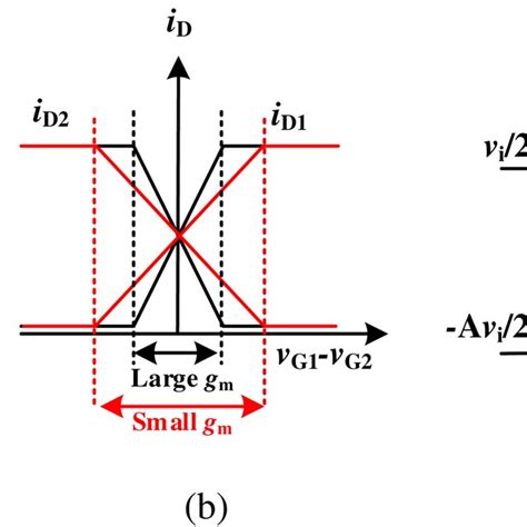 schematic diagram   conventional tripling scheme  scientific diagram