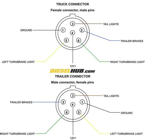 dale wiring wiring diagram car trailer  pin plug