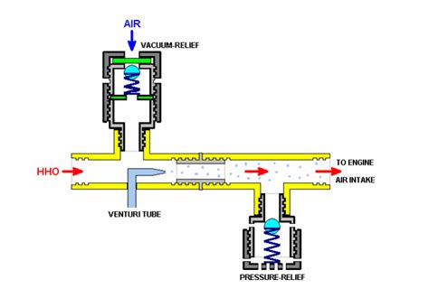 diehard battery charger wiring diagram replacementprojectorbulbsimmediately