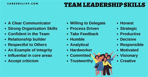 65 importance purpose role of team leadership skills career cliff