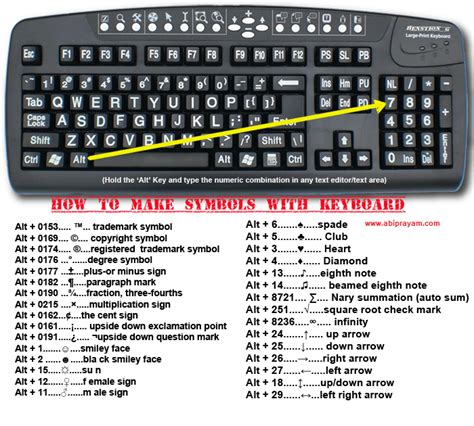 map  symbols  keyboard shortcuts lifehacks
