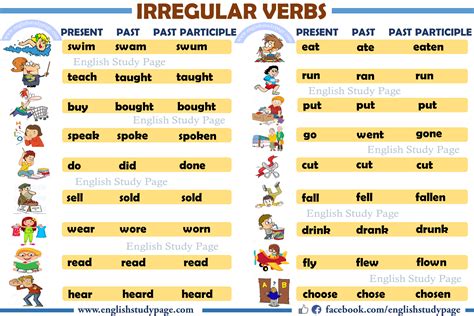 detailed irregular verbs list english study page