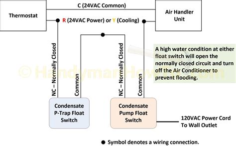 septic pump float switch wiring diagram gallery wiring diagram sample