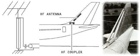 high frequency aircraft antenna living   horizon