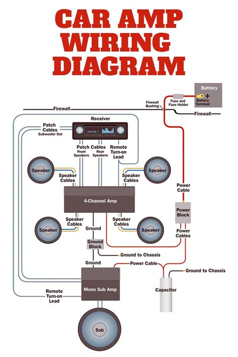 car audio amplifier wiring diagrams