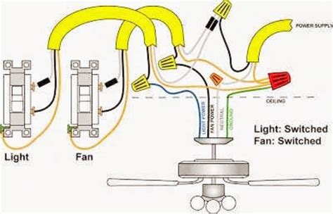 electrical  electronics engineering wiring  connecting  ceiling fan