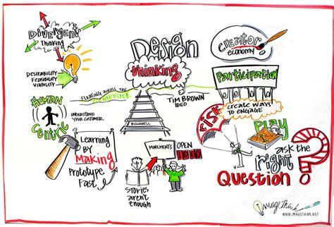 top  creative reasons design thinking      business