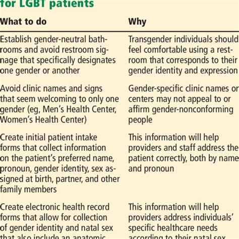 pdf best practices in lgbt care a guide for primary