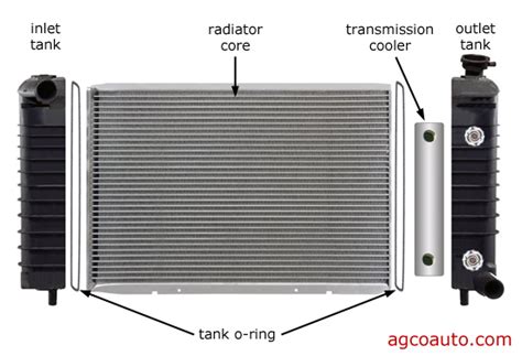 agco automotive repair service baton rouge la detailed auto topics   radiator works