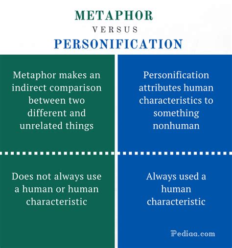 Difference Between Metaphor And Personification Learn English