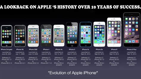 Apple Iphone Over The Years Youtube
