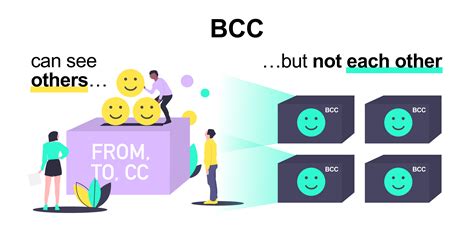 testing cc  bcc  smtp protocol mailtrap blog