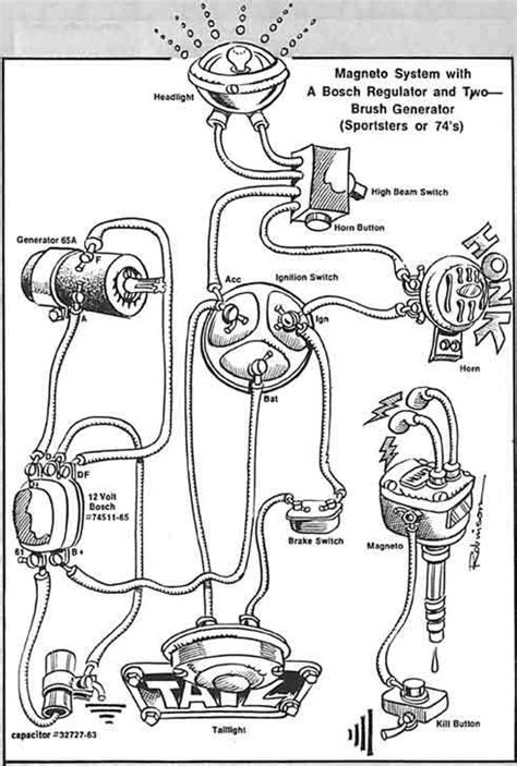 ironhead xlh wiring diagram wiring diagram