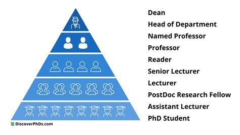 uk universities academic titles  hierarchy explained discoverphds