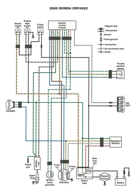 luxury harley starter relay wiring diagram