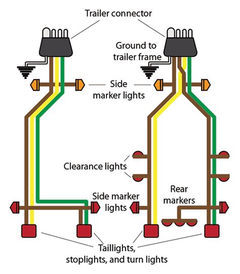 wire trailer wiring diagram troubleshooting world