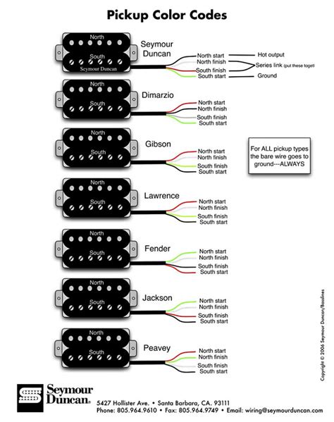 gibson quick connect  pin sd pickups seymour duncan user group forums