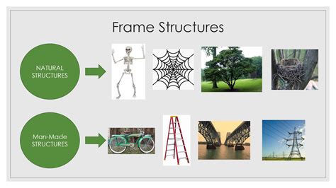 grade  technology structures grade  technology chiangmaiplacesnet