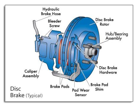 mechanical engineering parts   disc brake
