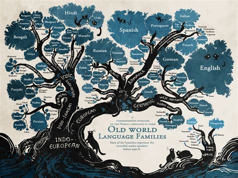 language tree audrey driscolls blog