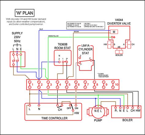 wood boiler thermostat wiring diagrams