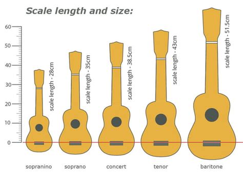 thomann  guides ukulele scale length  size thomann uk
