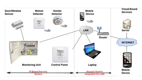 edacafe  move  cloud enabled ip based security systems