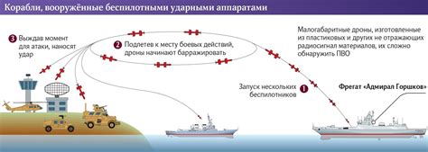 russian navy ships   powerful  kamikaze drones naval post naval news  information