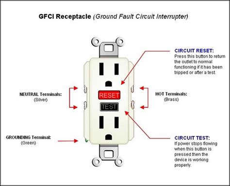 gfci electrical services  jersey gfcis installation services