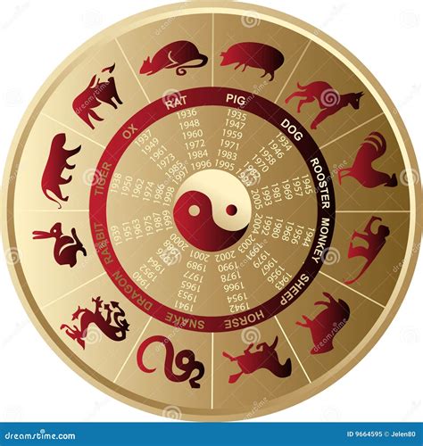 chinese horoscoop vector illustratie illustration  planeet