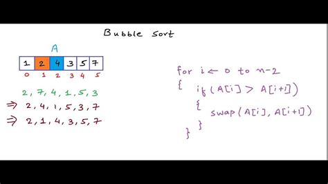 bubble sort algorithm clipzuicom