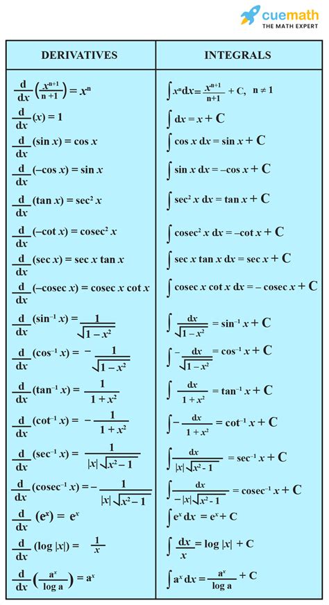 integration formulas complete list  integrals cuemath