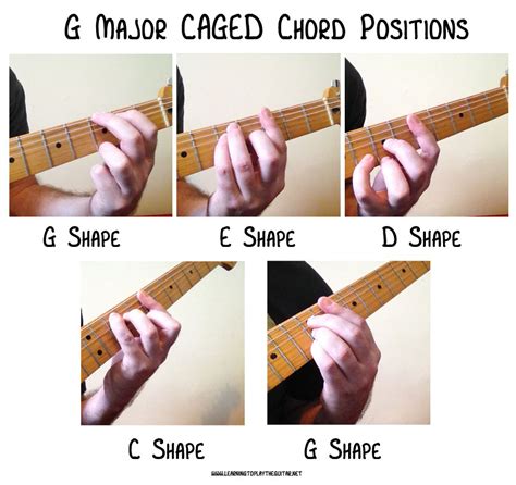 unlocking  caged chord system learning  play  guitar