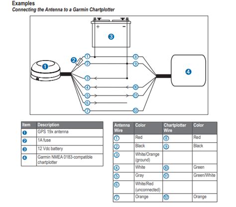 garmin gps antenna wiring diagram wiring diagram