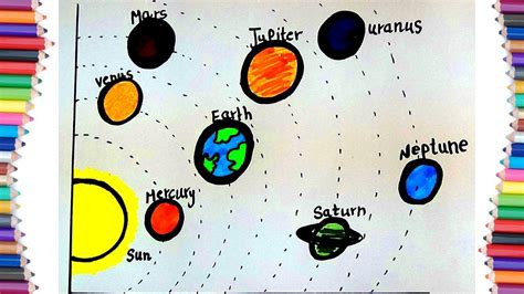 solar system drawing simple solar system drawing  paintingvalley