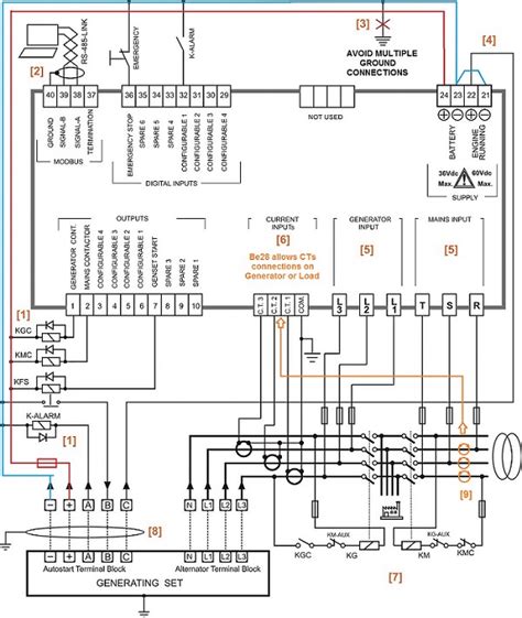 ats control panel standby generator genset controller