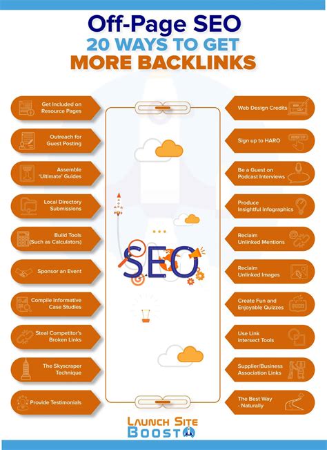 off page seo 20 ways to get more backlinks [infographic]