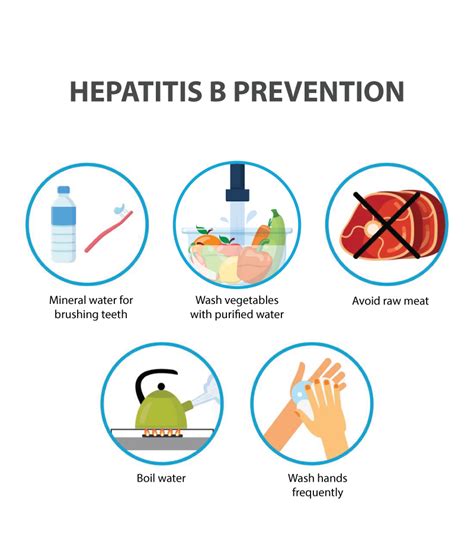 Understanding Hepatitis In India Causes Symptoms And Available