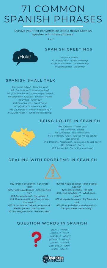 common spanish phrases  survive  conversation