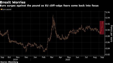 brexit betting fund  scored   wagers aims  buy pound bloomberg