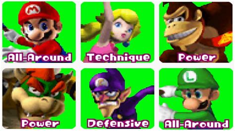 Mario Tennis Power Tour All Characters Youtube