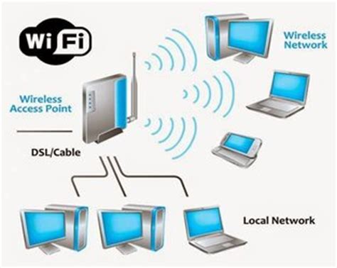 wifi full form   wireless fidelity javatpoint