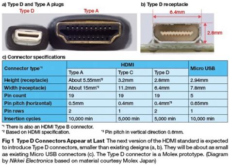 micro hdmi type  male  hdmi type  female adapter cable    premium