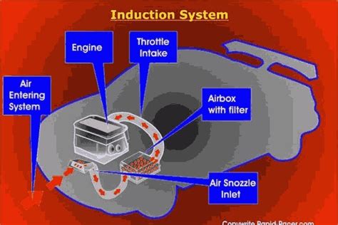 engine works  air intake system engineering  engineering science technology