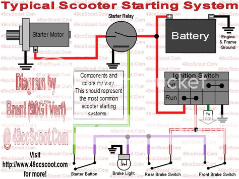cc pocket bike wiring diagram wiring site resource