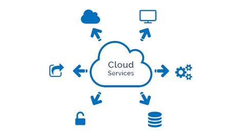 cloud services paginas web aplicaciones moviles  diseno grafico