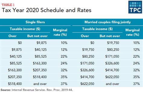 What Is The Structure Of The U S Income Tax System